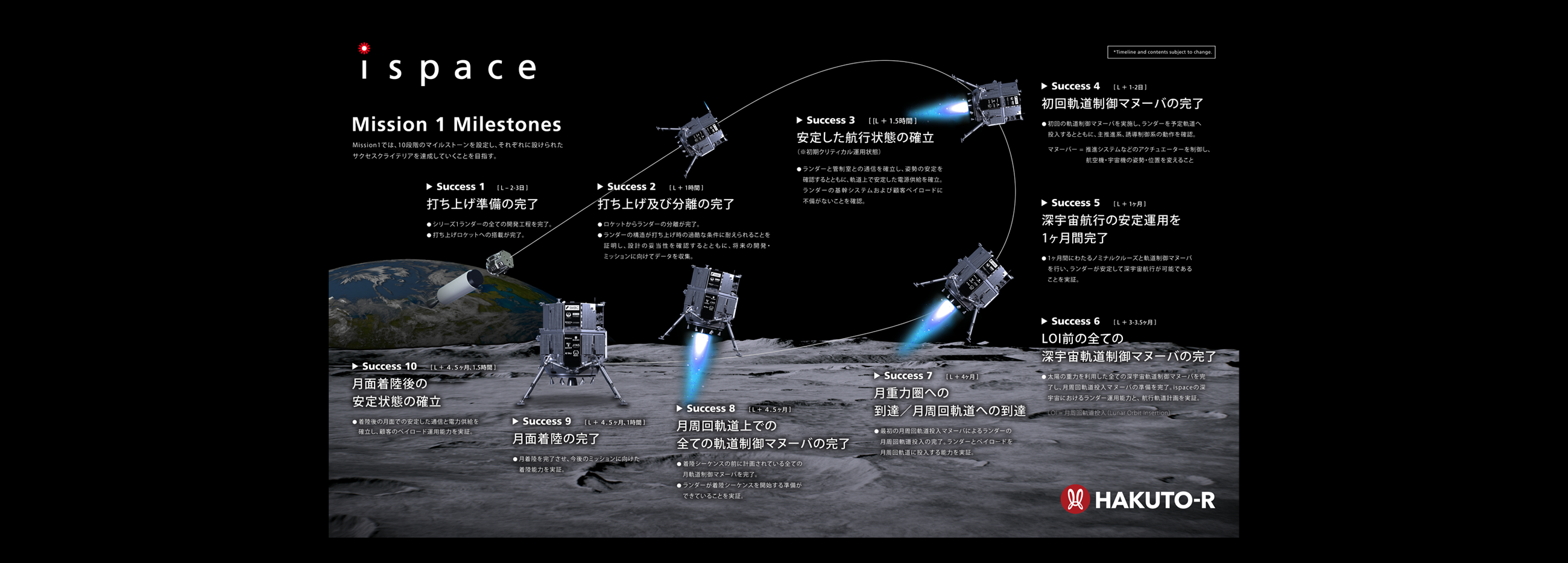 m1's missions