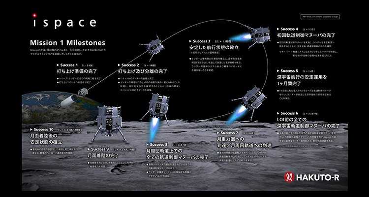 m1's missions