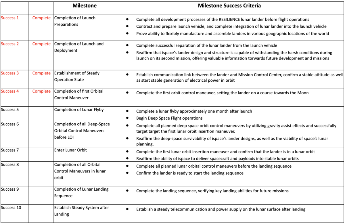 M2-S4-Table-EN-1200x779.png