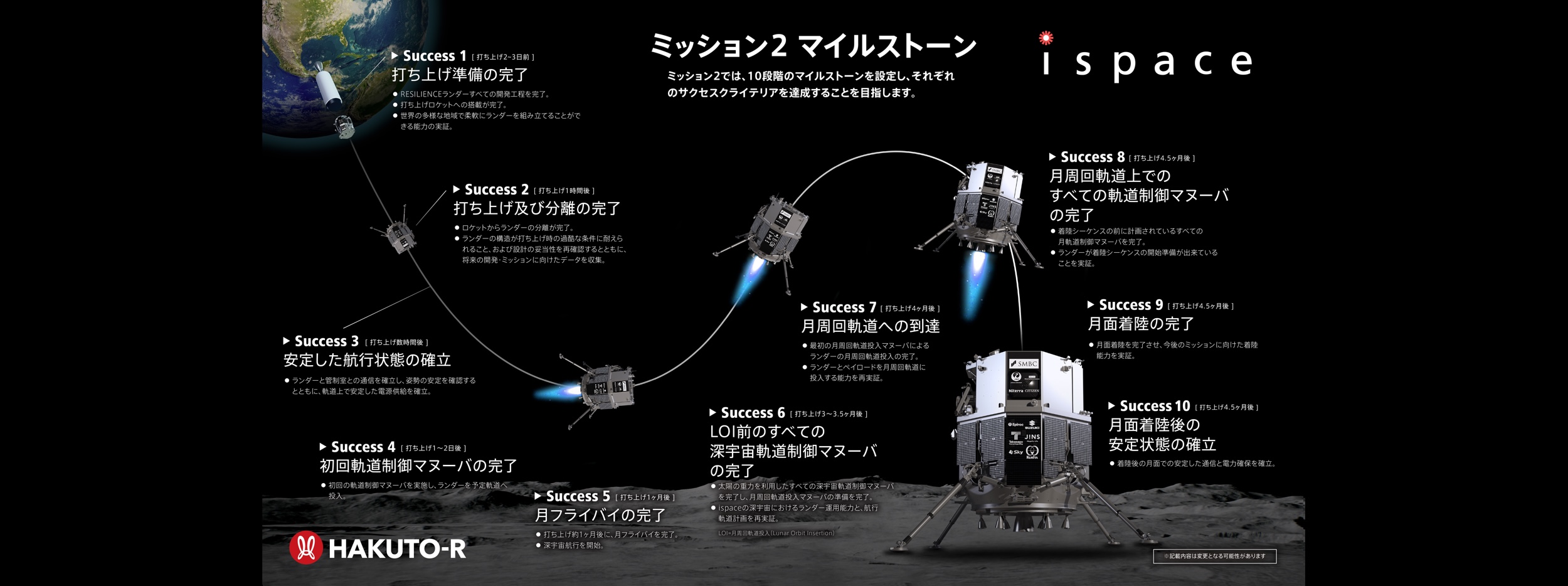 お客様の多様なミッション要望に対応可能な超小型ランダー。