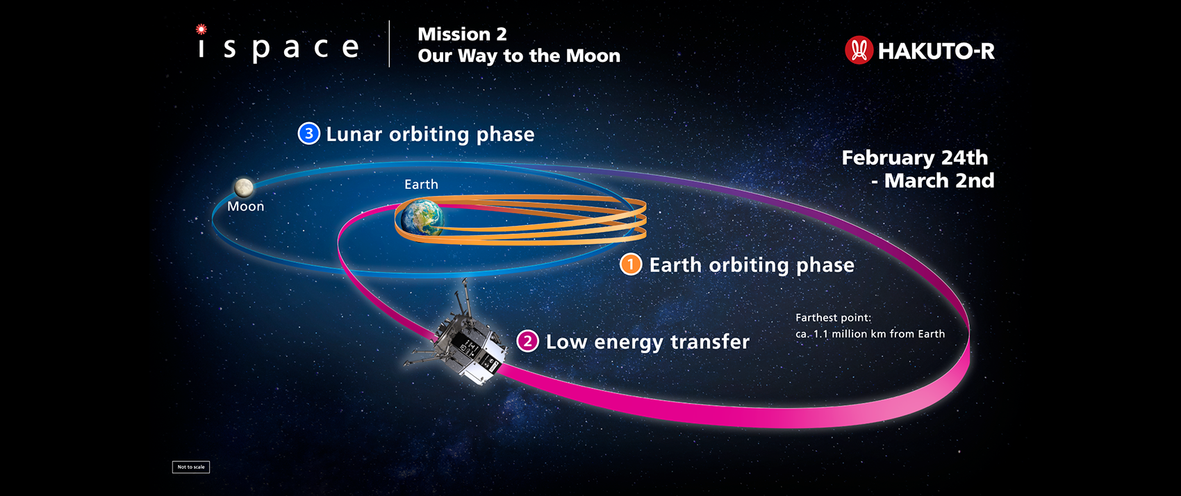 One of the smallest and lightest planetary rovers in the world.