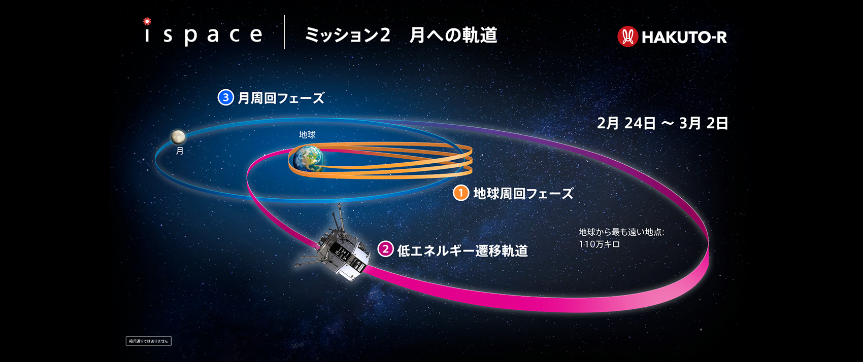 One of the smallest and lightest planetary rovers in the world.