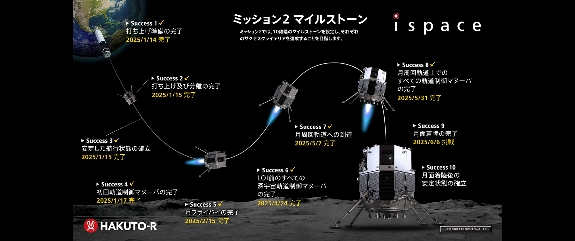 お客様の多様なミッション要望に対応可能な超小型ランダー。